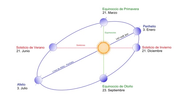¿Por qué se empieza el año el 1 de enero? ¿Por qué se empieza el año el 1 de enero?