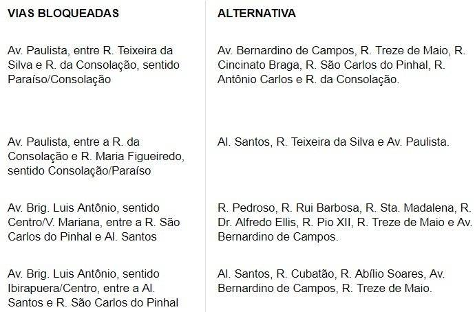 vias alternativas