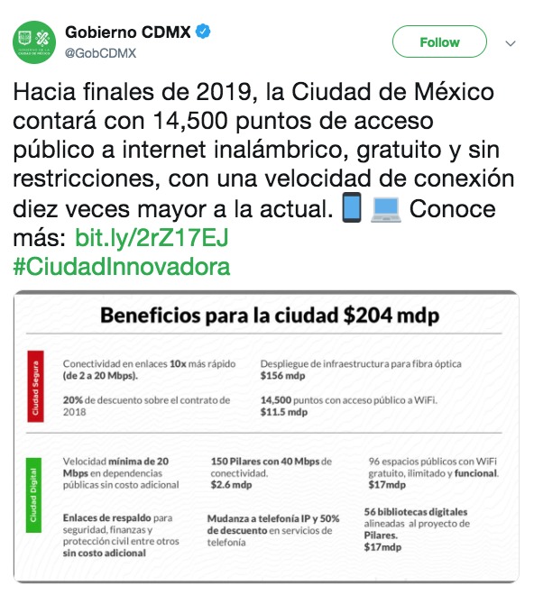 Internet CDMX Internet CDMX