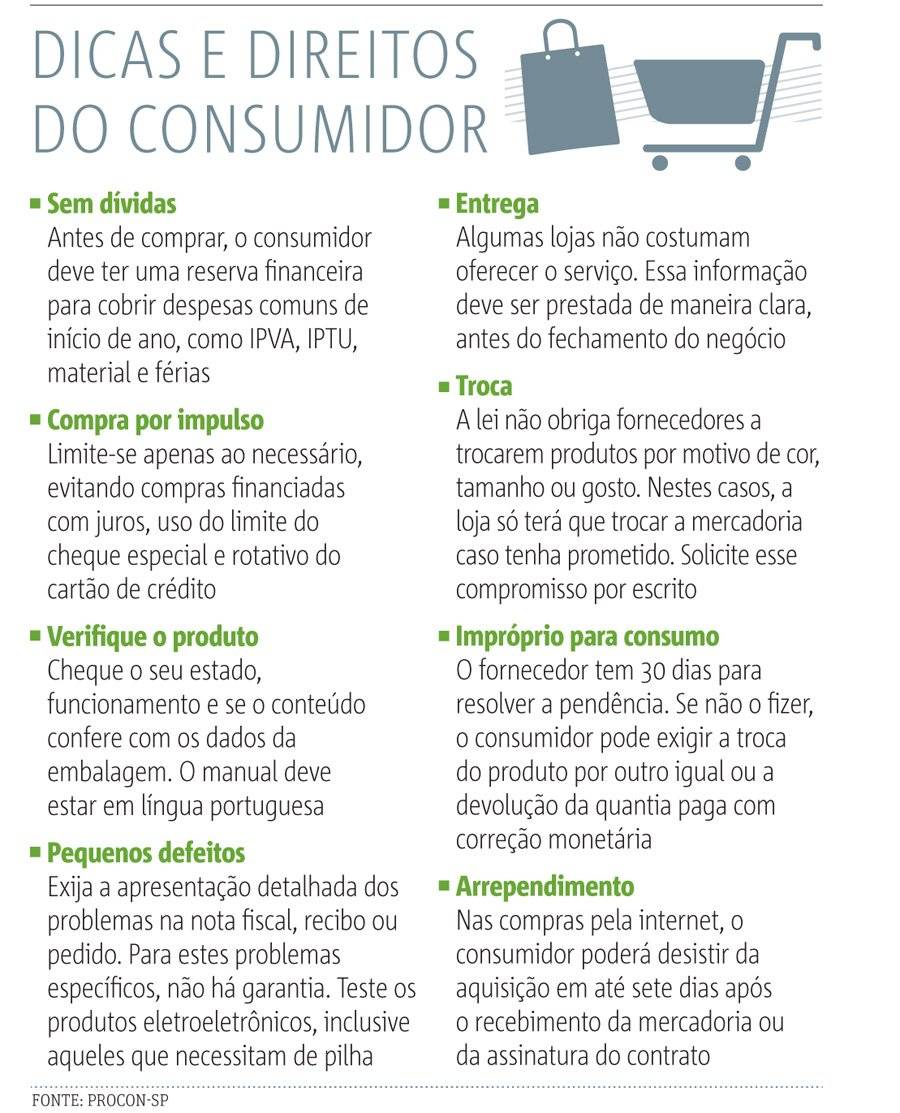 dicas para compras