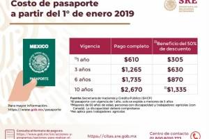 pasaporte