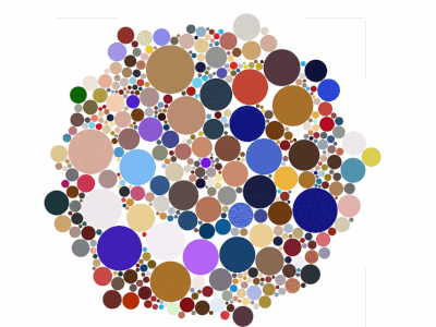 Year of colour Year of colour