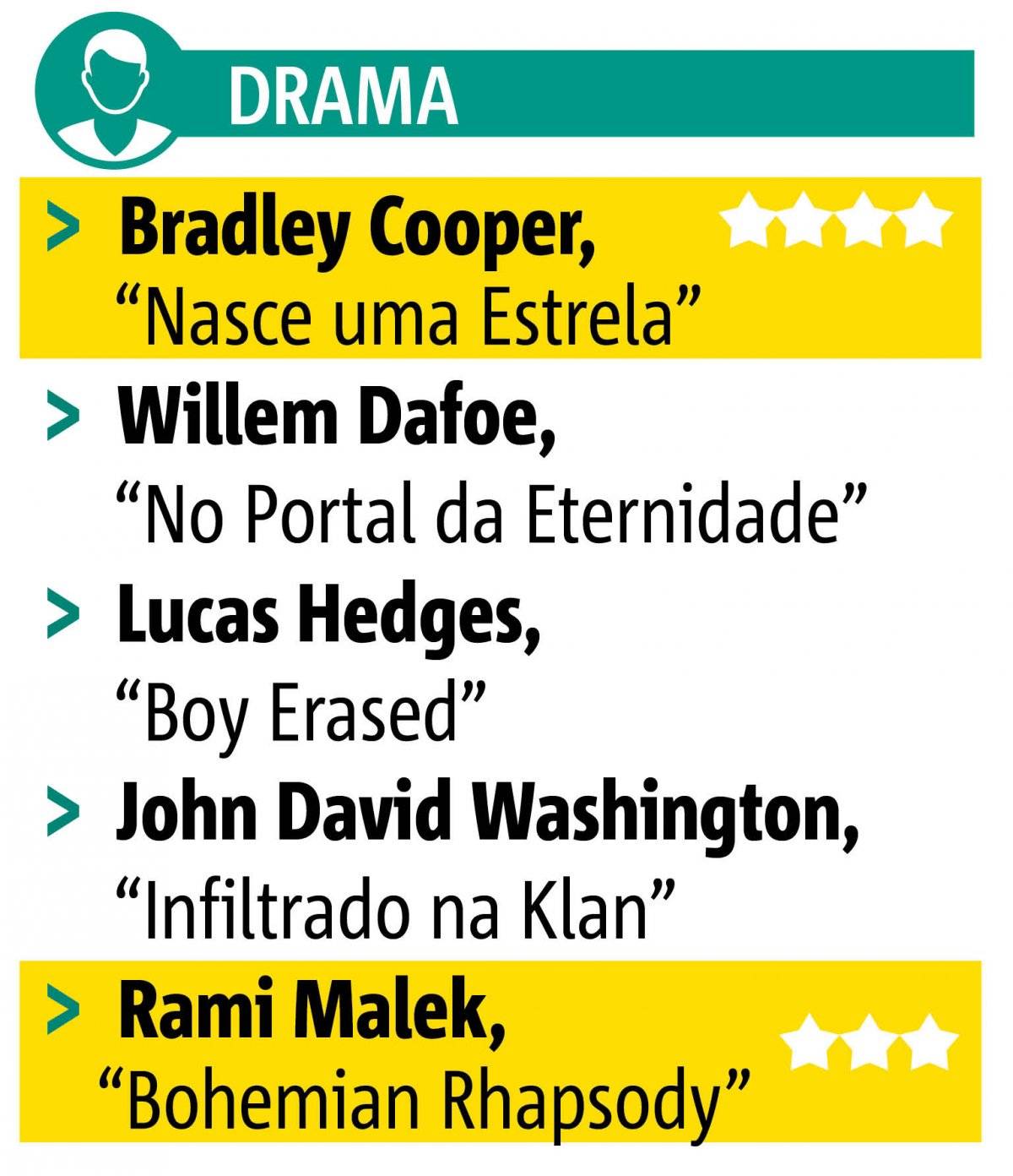 apostas globo de ouro