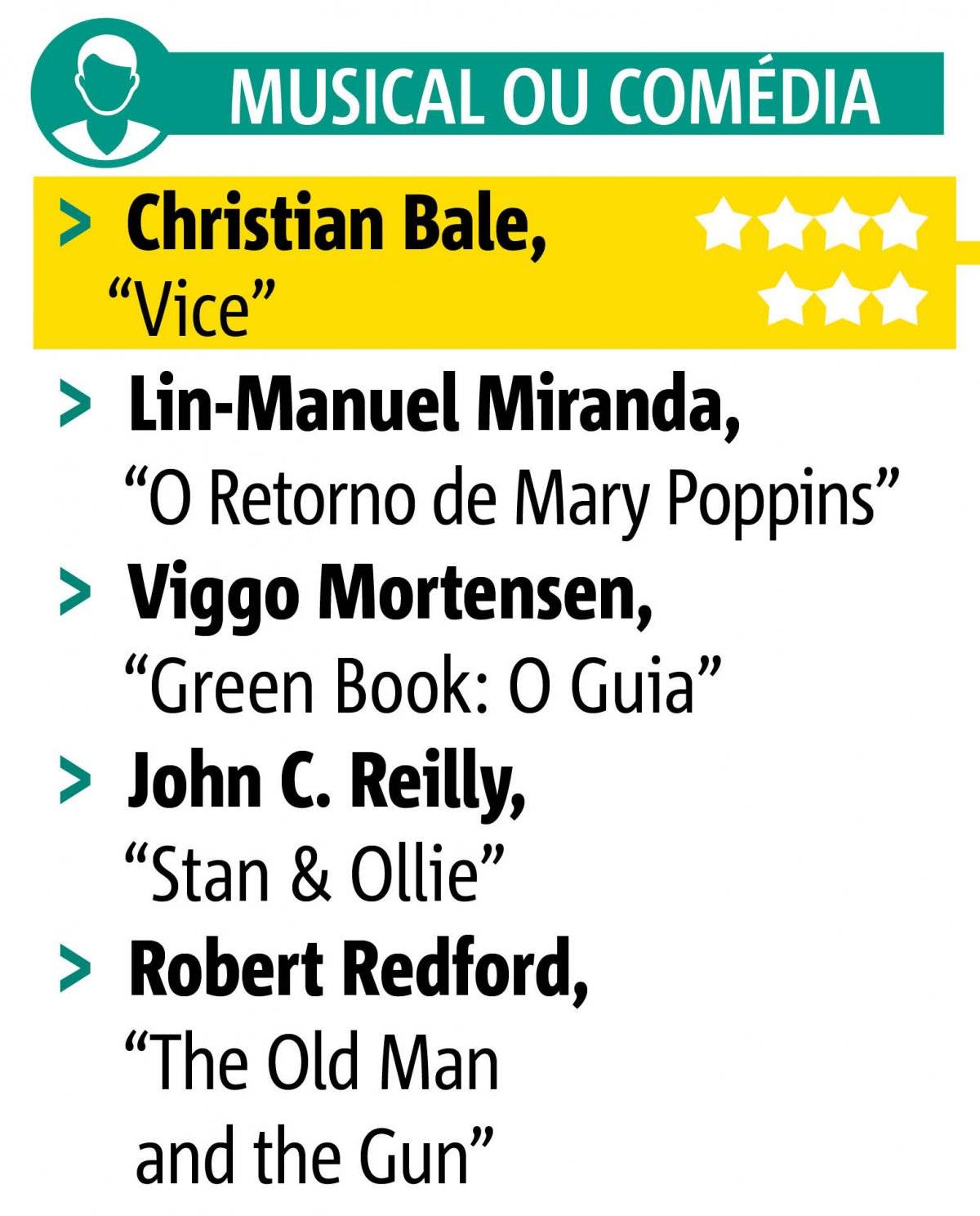 apostas globo de ouro