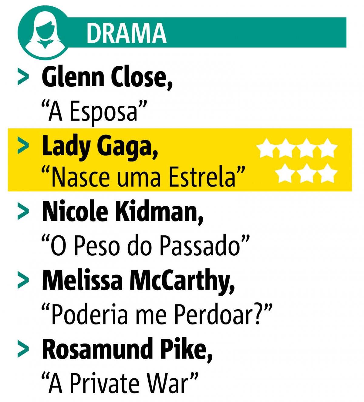 apostas globo de ouro
