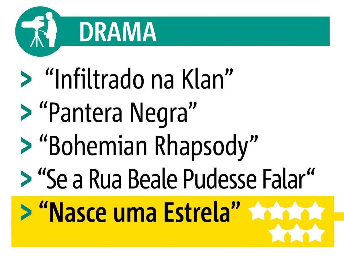 apostas globo de ouro