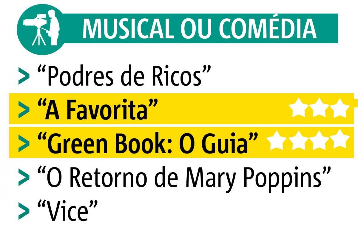 apostas globo de ouro