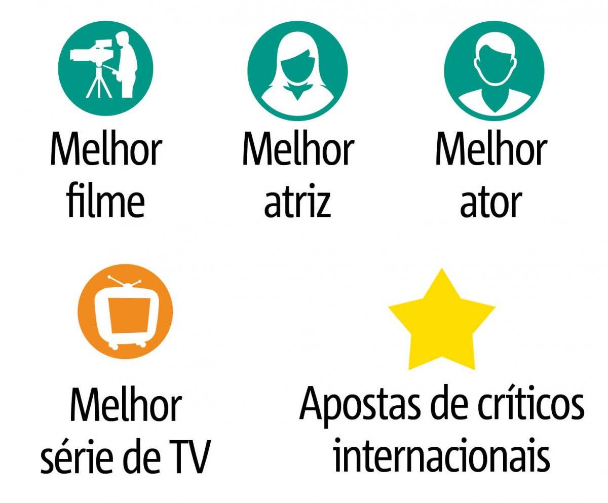 apostas globo de ouro