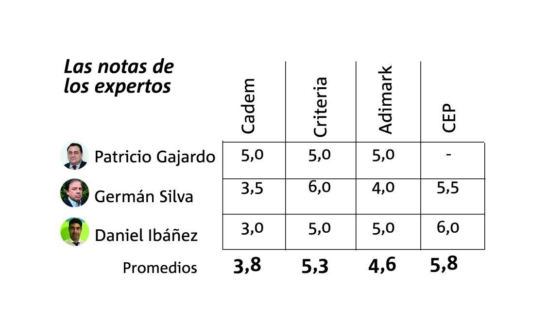 tabla