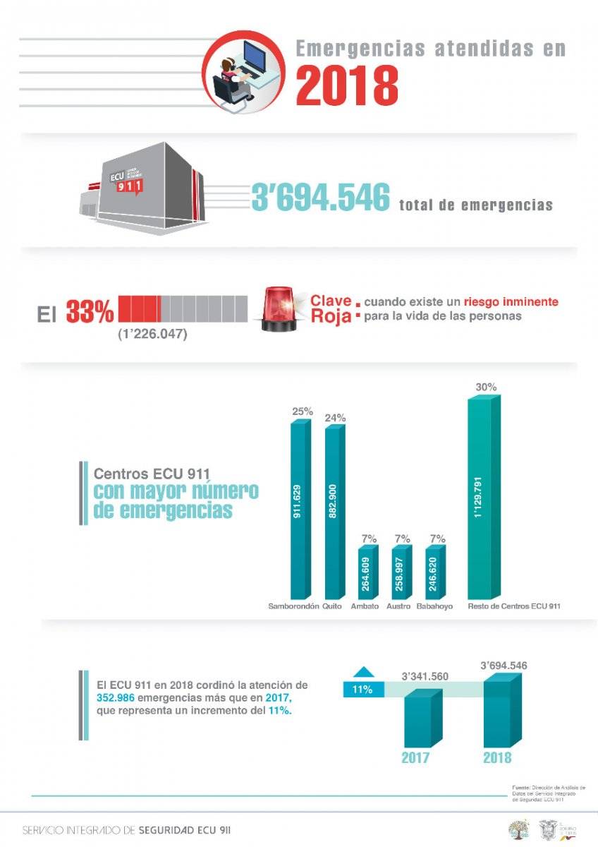 Emergencias en Ecuador