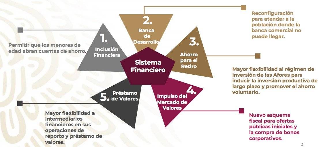 Inclusión