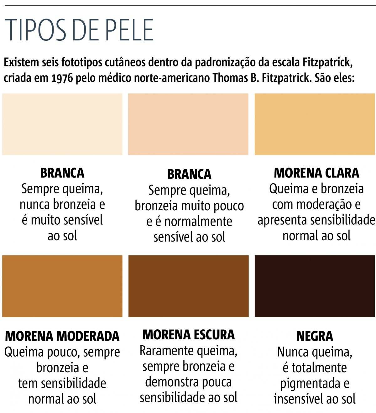 Tipos de pele