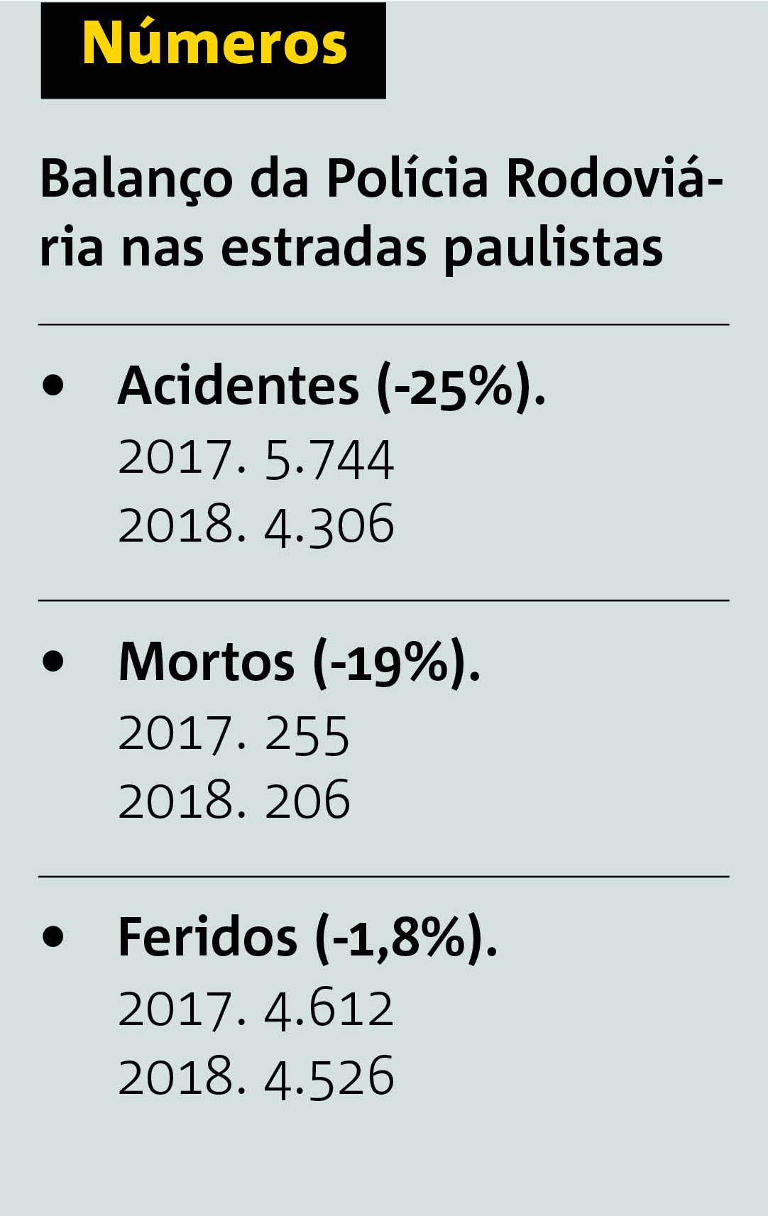 balanço estradas 2017 2018