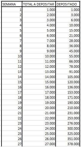 ¿Cómo ahorrar más de un millón de pesos sin notarlo?