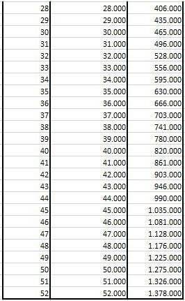 ¿Cómo ahorrar más de un millón de pesos sin notarlo?