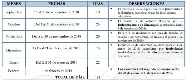 Ministerio de Educación amplía clases hasta el 12 de febrero en régimen Costa