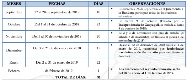 Ministerio de Educación amplía clases hasta el 12 de febrero en régimen Costa Ministerio de Educación amplía clases hasta el 12 de febrero en régimen Costa