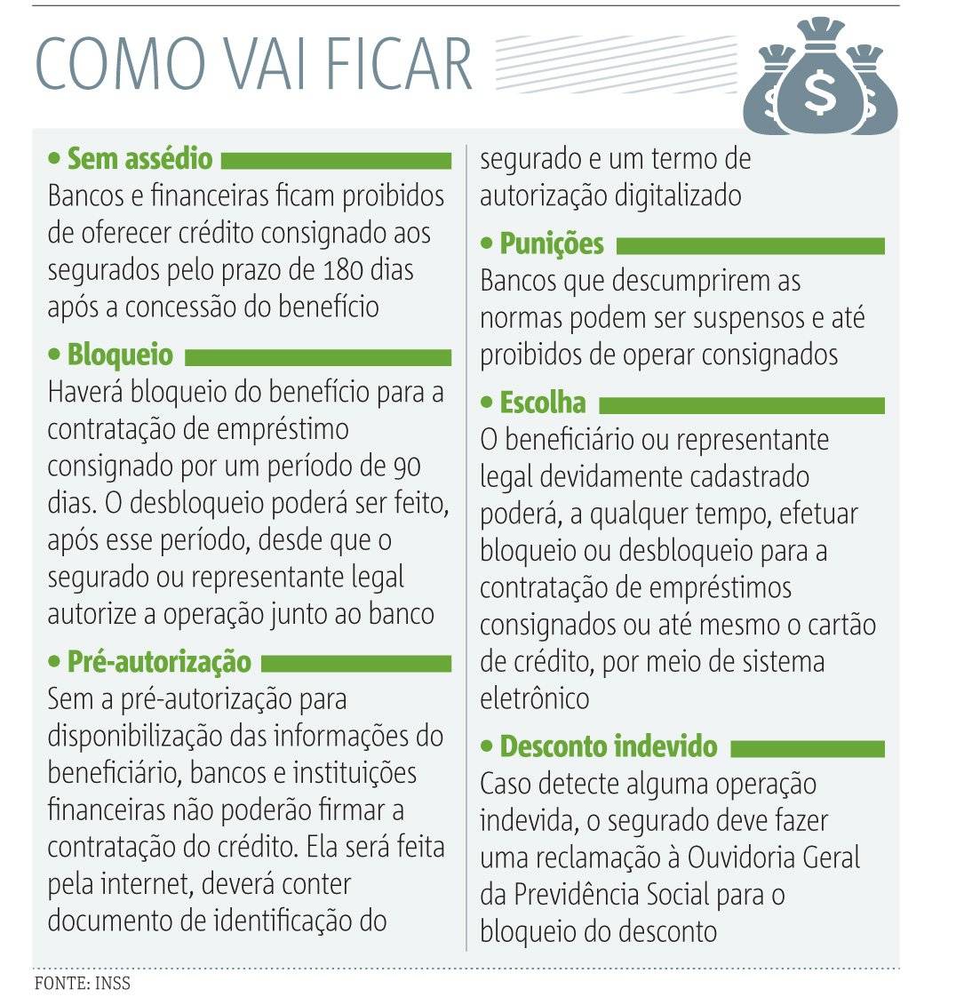 Como fica crédito consignado