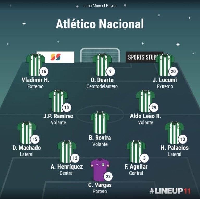 Formación Atlético Nacional