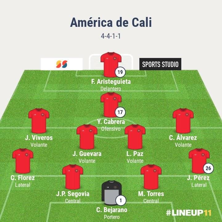 América