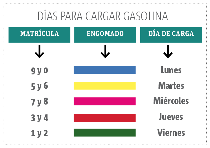 Así se ordenará cómo repostar en CDMX.