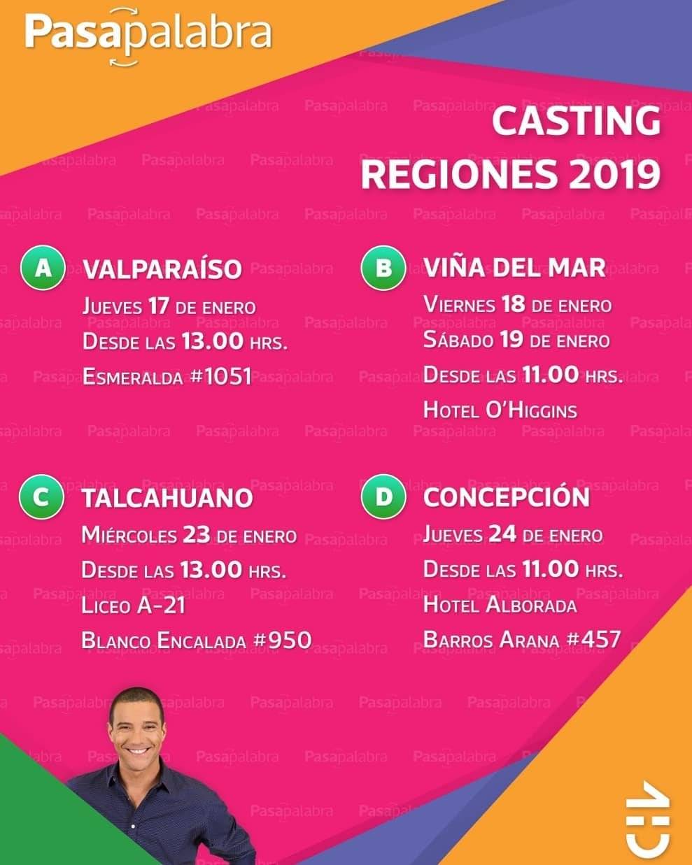 Pasapalabra regiones
