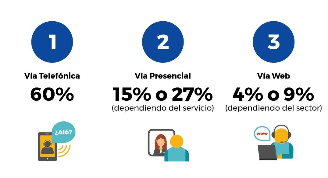 Estudio Satisfacción servicios telecomunicaciones
