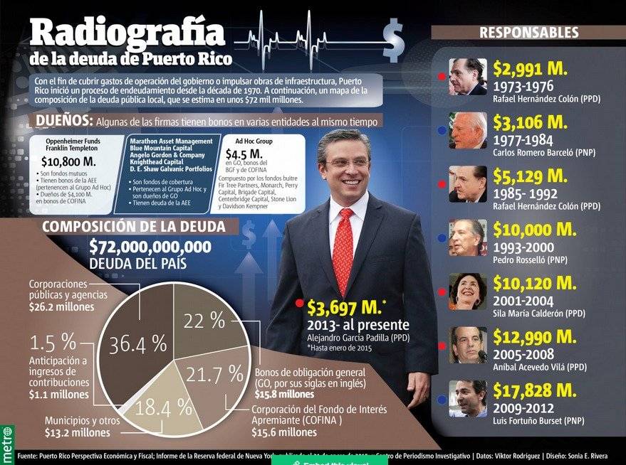 deuda