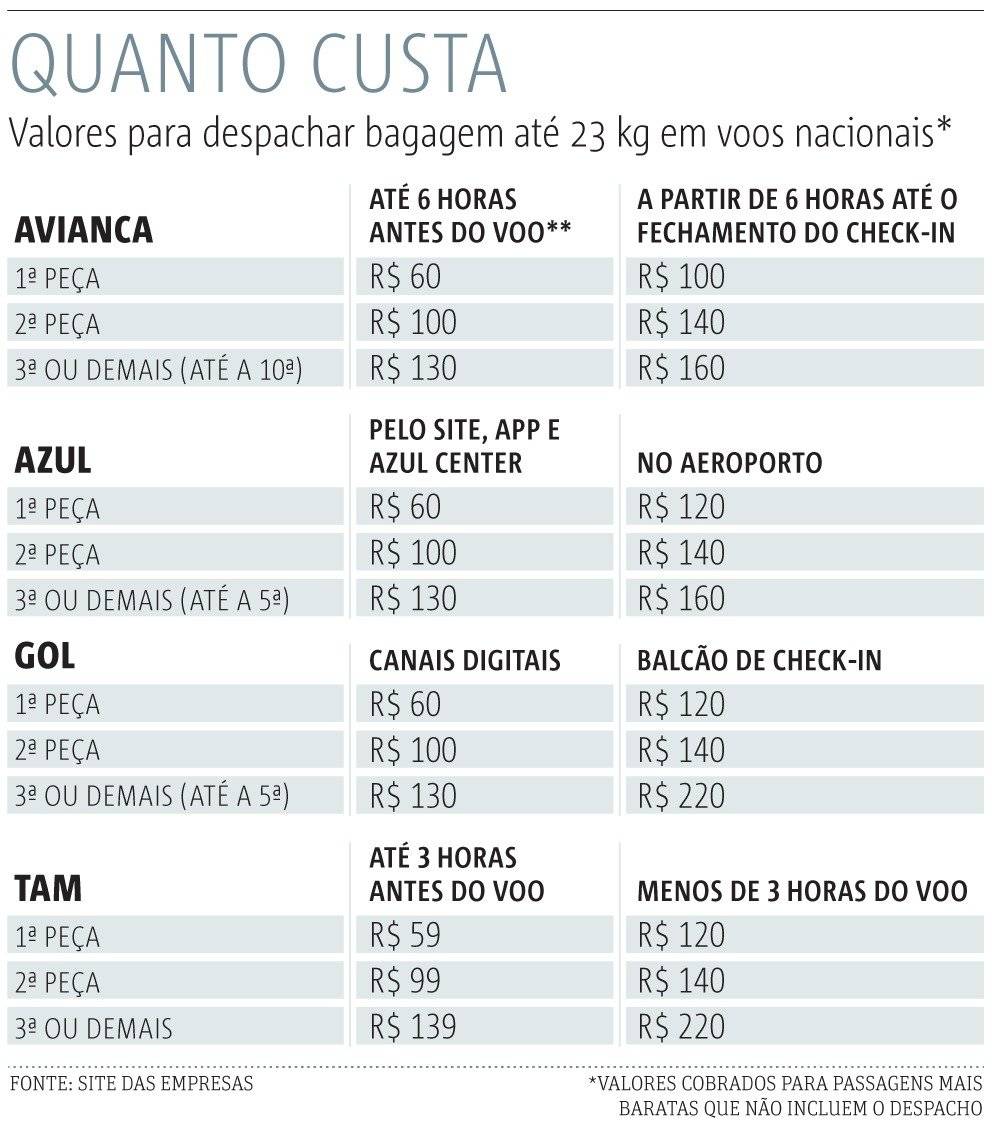 passagens aéreas