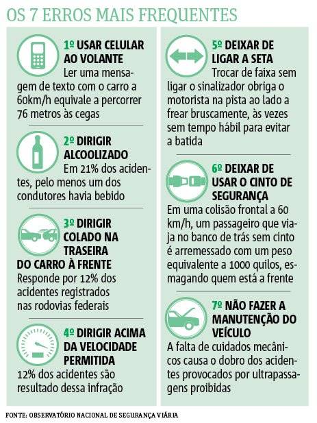 7 erros