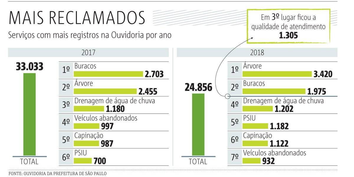 ranking reclamações