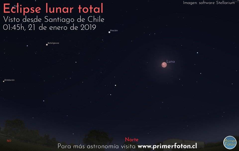 primer fotón