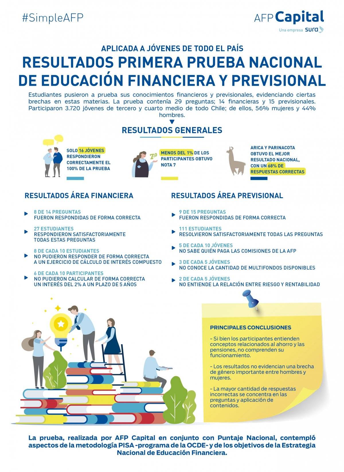 INFOGRAFIA MESA DE TRABAJO