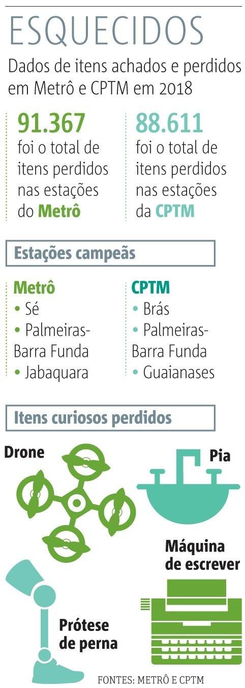 art achados e perdidos metrô