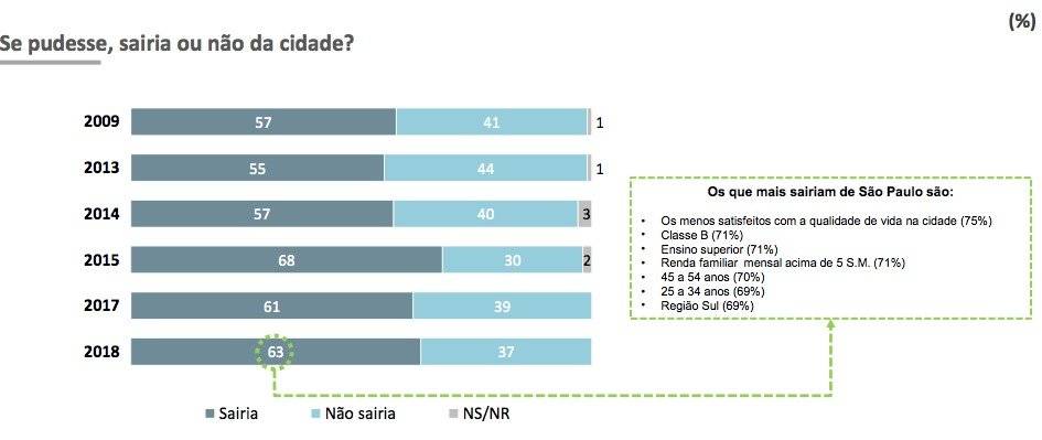qualidade de vida_ rede nossa sp