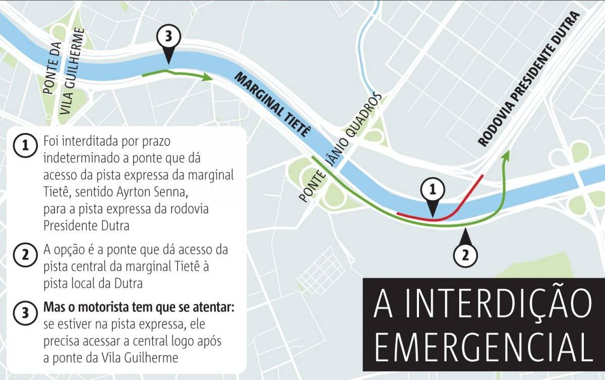 art marginal tietê