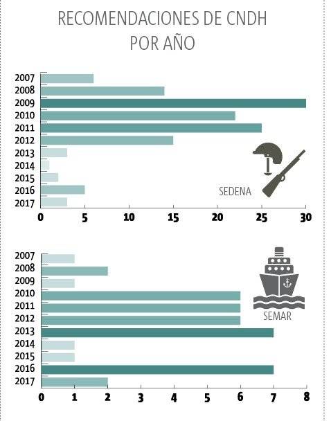 Gráfica