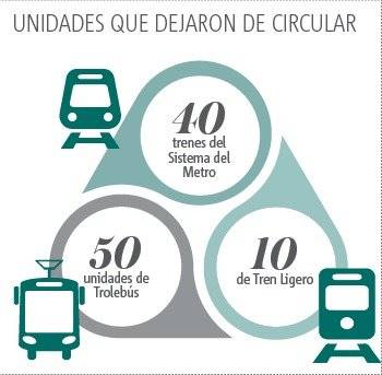 transporte
