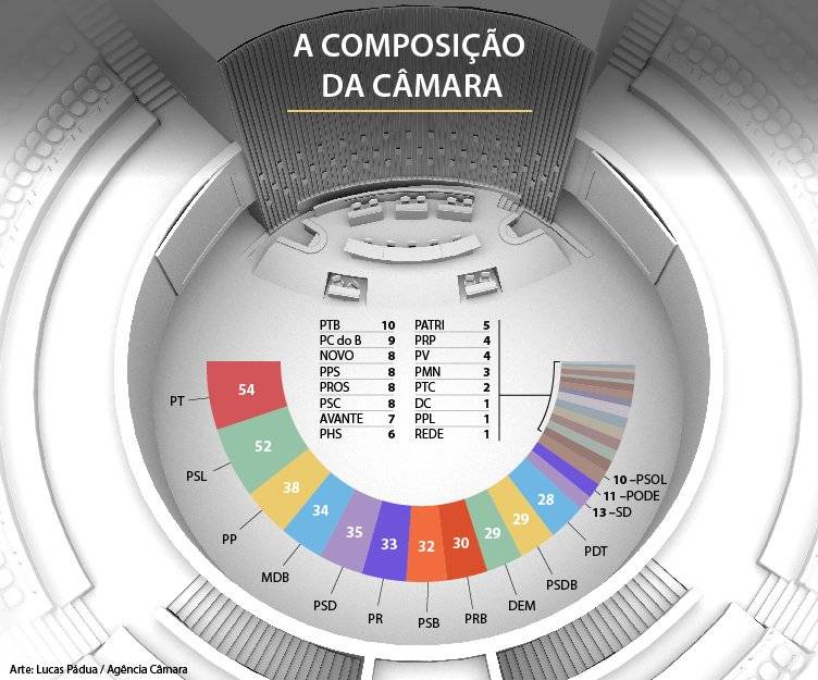 câmara dos deputados composição 2019