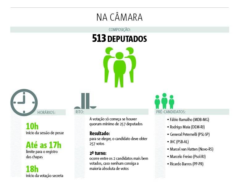 votação presidencia camara dos deputados