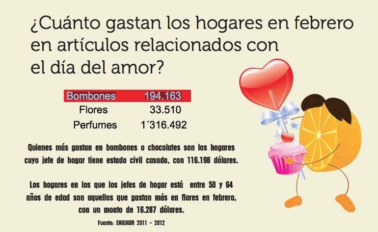 San Valentín- INEC