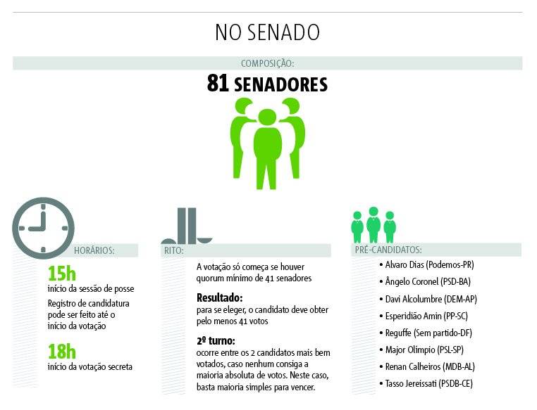 votação presidencia senado