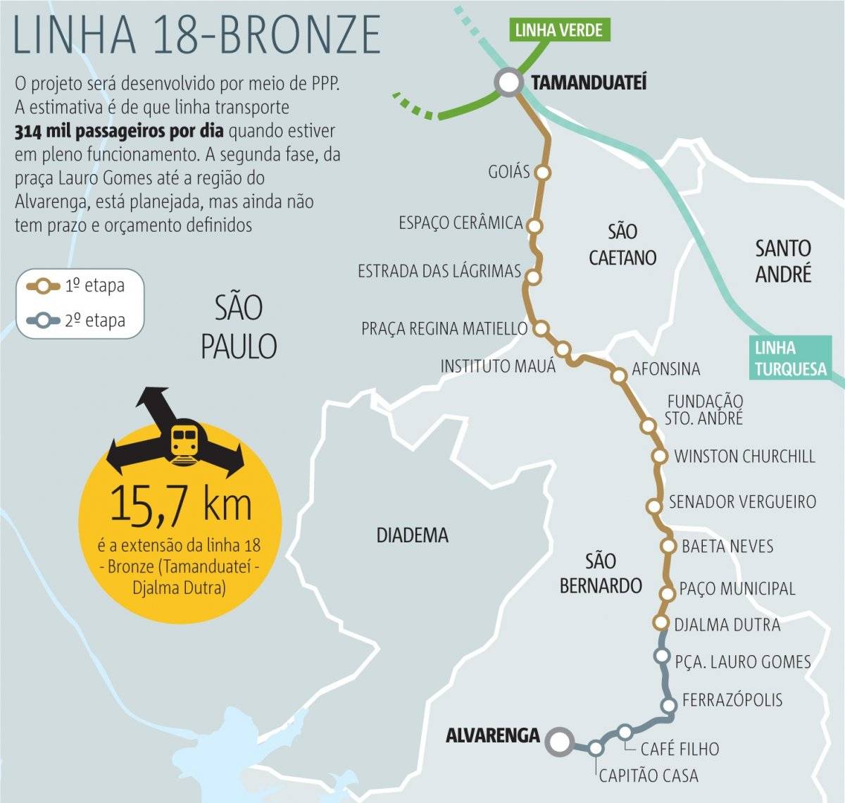 linha 18 bronze metrô