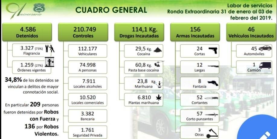 Carabinero
