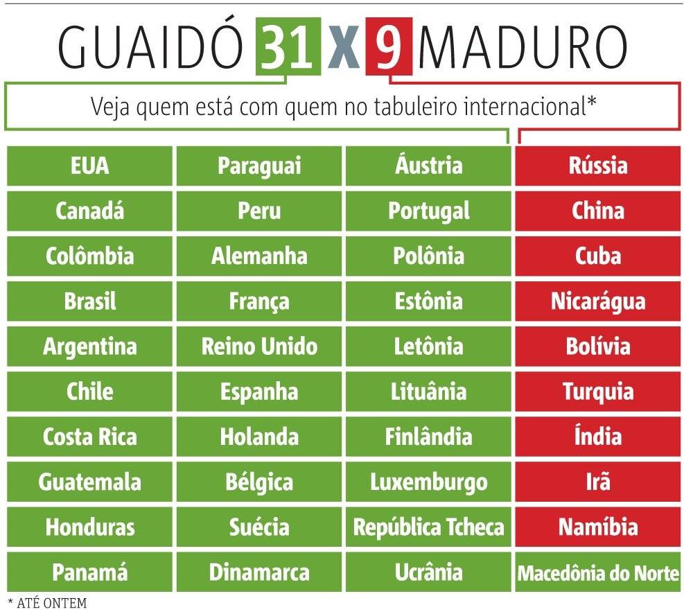Guaidó X Maduro