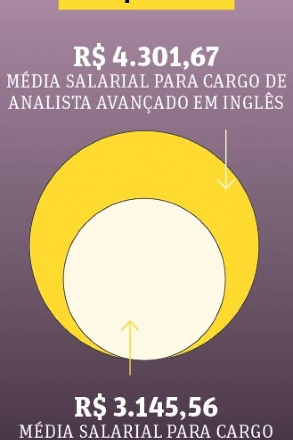 inglês