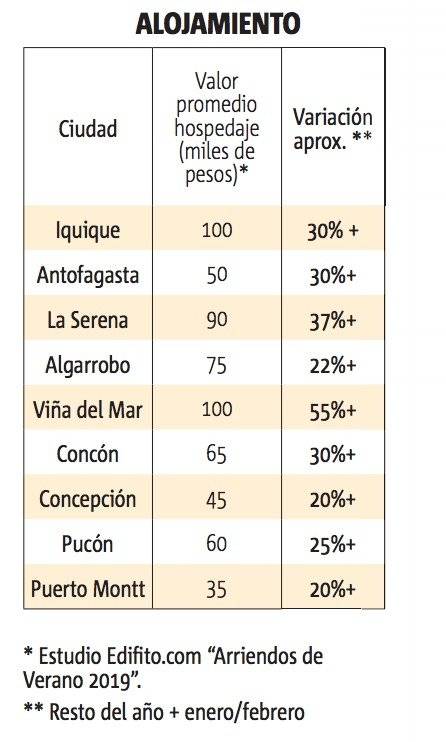 alojamiento