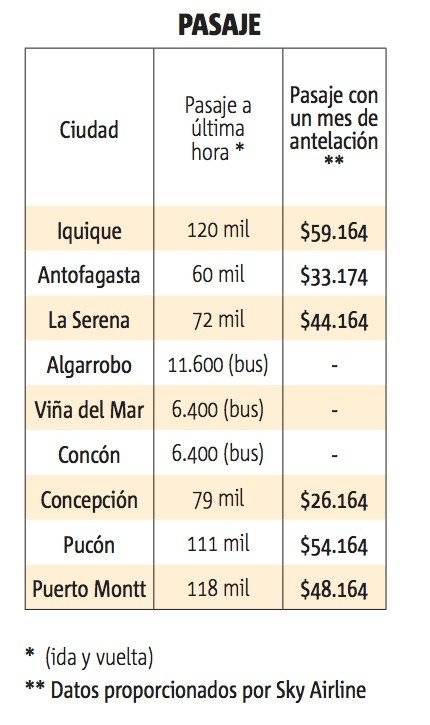 pasajes