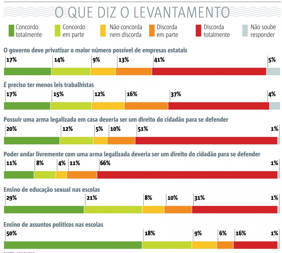 Pesquisa sobre propostas Bolsonaro no ABC