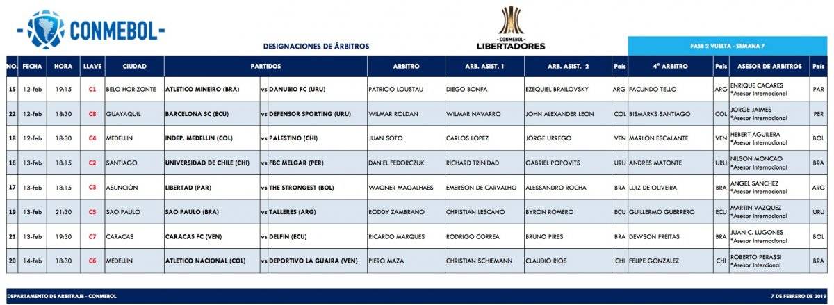 Árbitros para los duelos de vuelta de la Segunda Fase Previa de Copa Libertadores. / Conmebol sitio Oficial